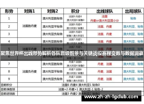 聚焦世界杯出线形势解析各队晋级前景与关键战役赛程变数与数据洞察