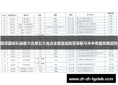 解读国家队最新大名单五大亮点全面呈现阵容革新与未来希望发展趋势