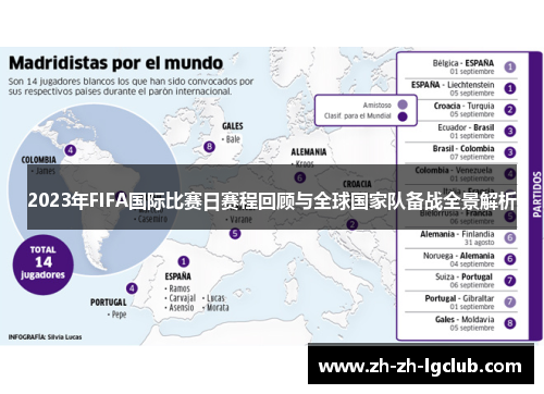 2023年FIFA国际比赛日赛程回顾与全球国家队备战全景解析