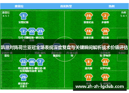 凯恩对阵荷兰亚冠全场表现深度复盘与关键瞬间解析战术价值评估